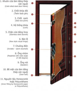 Đánh giá và kiểm định thử nghiệm cửa chống cháy như thế nào