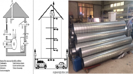 Cách lựa chọn đường ống gió phù hợp