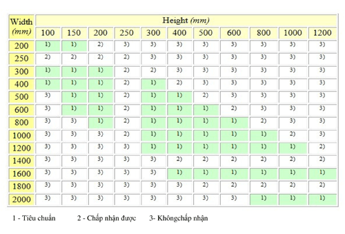 Kích thước tiêu chuẩn của ống gió vuông