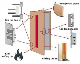 Tìm hiểu về cửa thép chống cháy 120 phút và đặc điểm